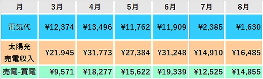 3月-8月　表